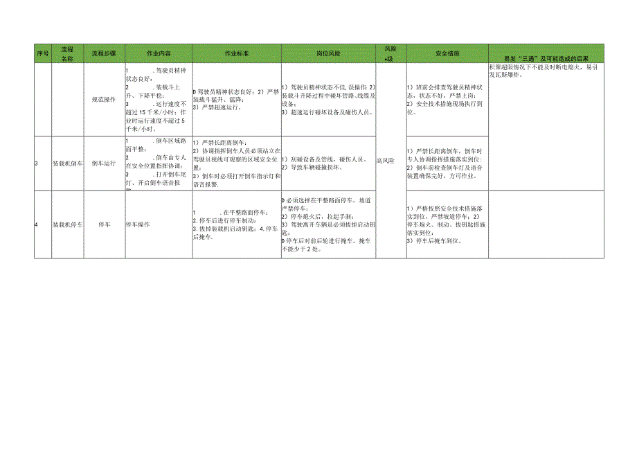 装载机司机岗位标准作业流程.docx_第2页