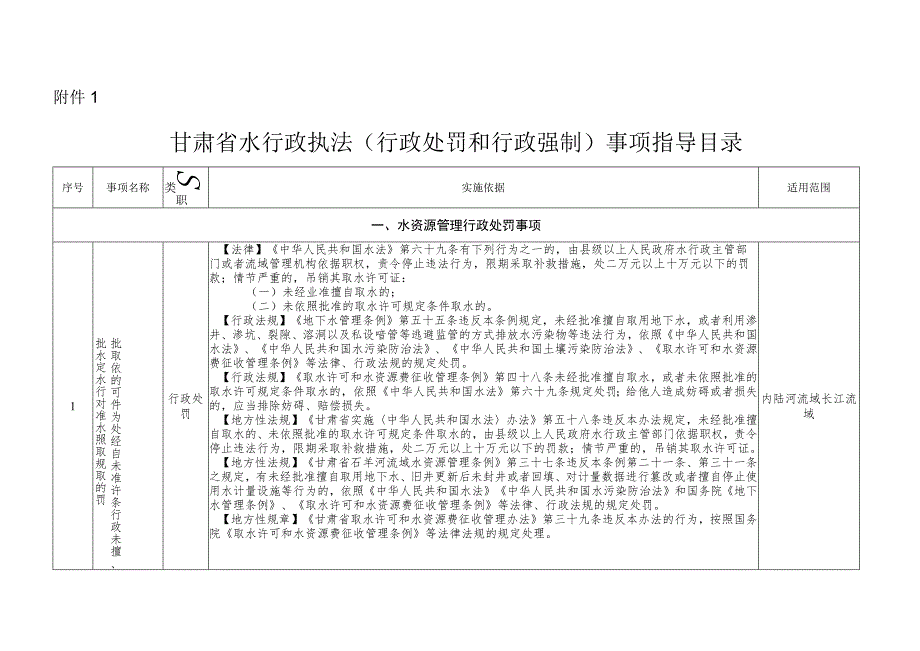 甘肃省水行政执法（行政处罚和行政强制）事项指导目录、水行政执法处罚自由裁量权实施办法、水行政处罚自由裁量基准.docx_第1页