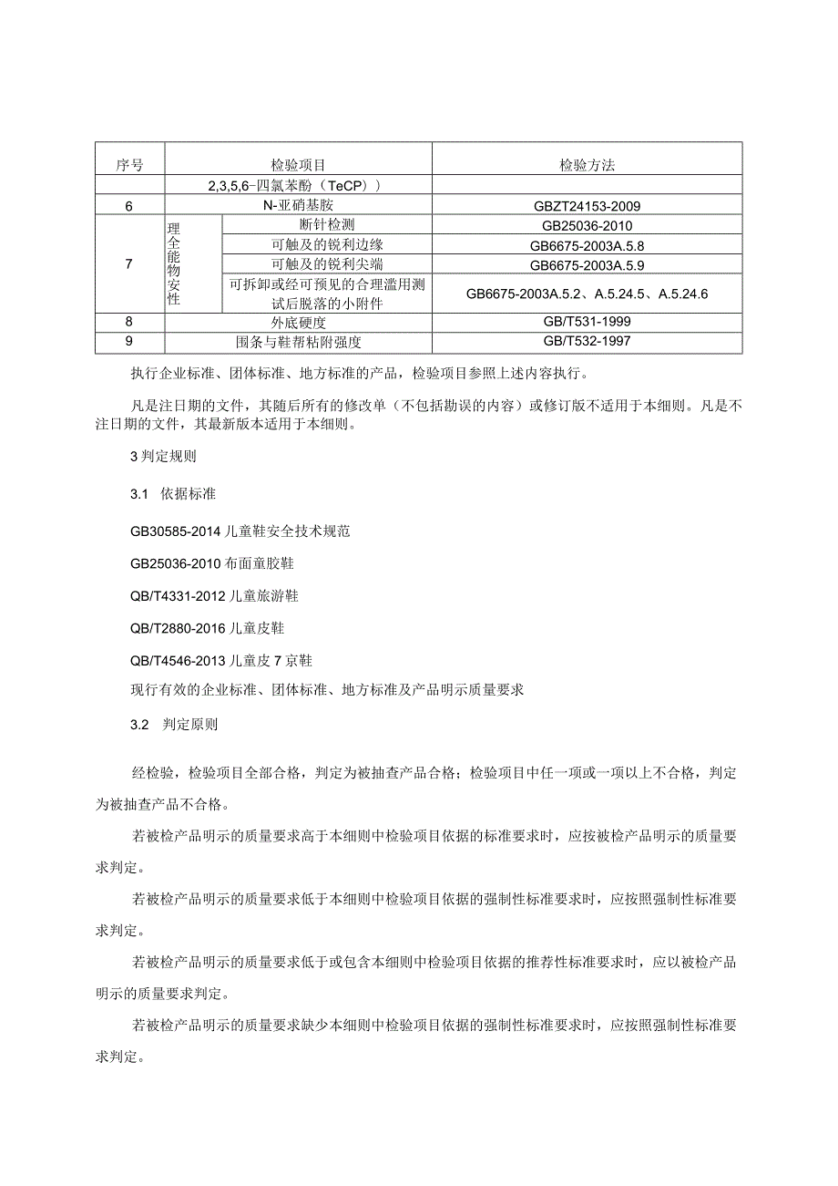 童鞋产品质量监督抽查实施细则（2022年版）.docx_第3页