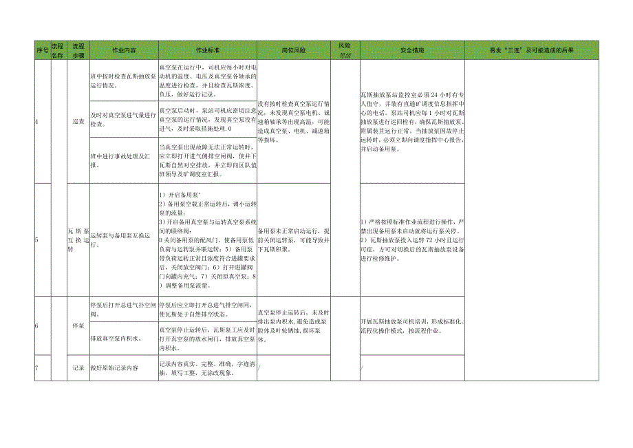 瓦斯抽放泵司机岗位标准作业流程.docx_第2页