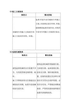 建筑施工起重吊装安全隐患及防范措施.docx