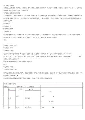 小学生作文入门小学作文基本功训练-2_句子训练.docx