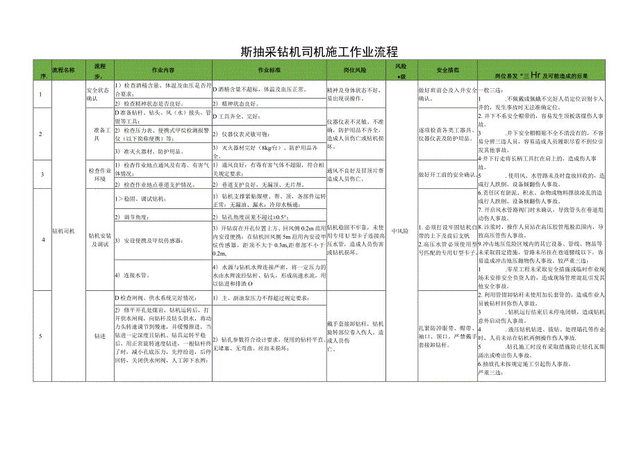 斯抽采钻机司机施工作业流程.docx_第1页