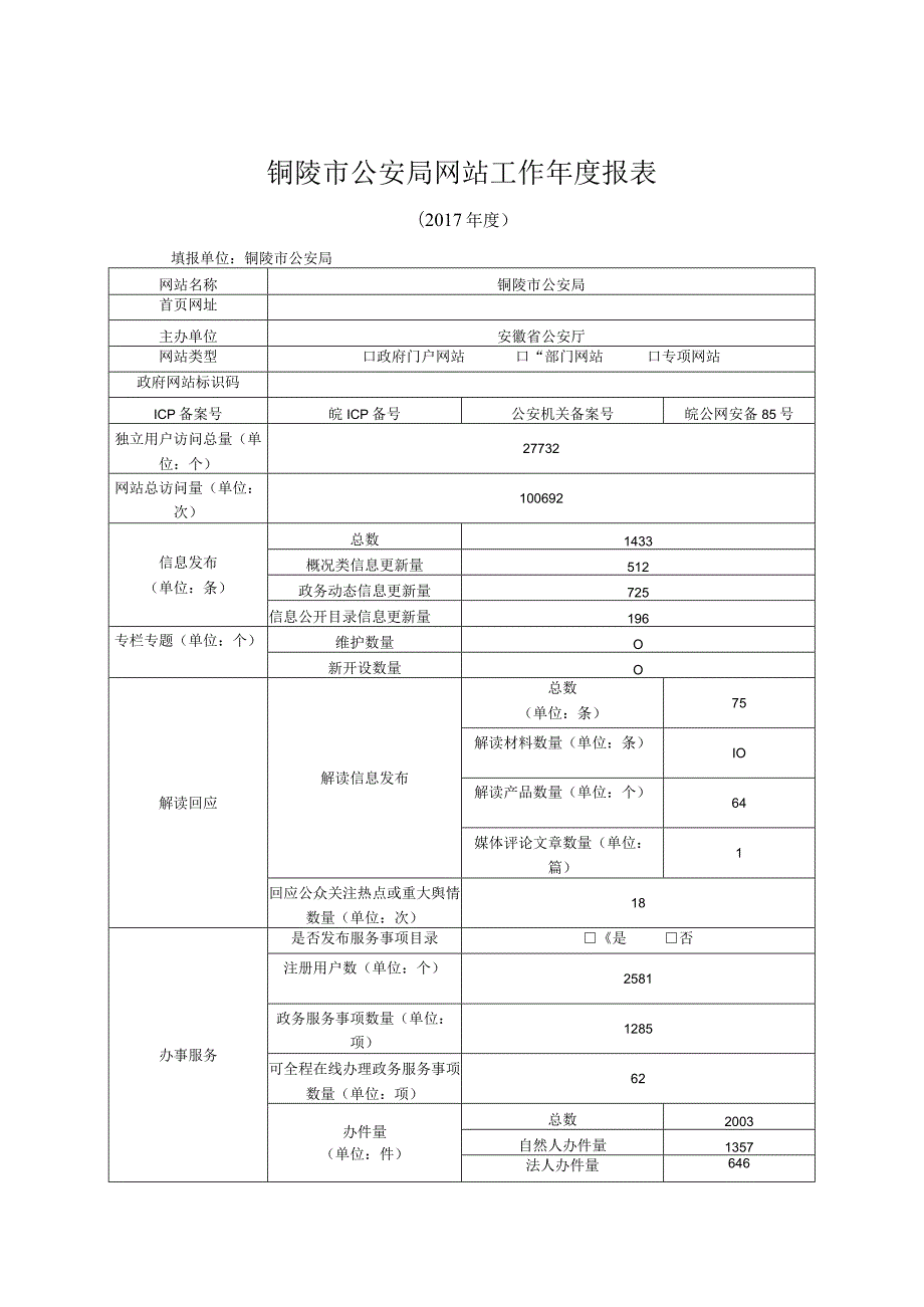 铜陵市公安局网站工作年度报表.docx_第1页