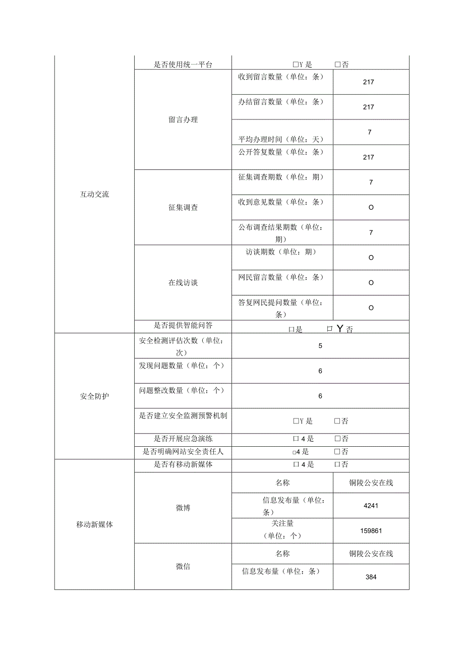 铜陵市公安局网站工作年度报表.docx_第2页