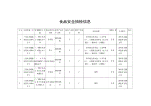 食品安全抽检信息.docx