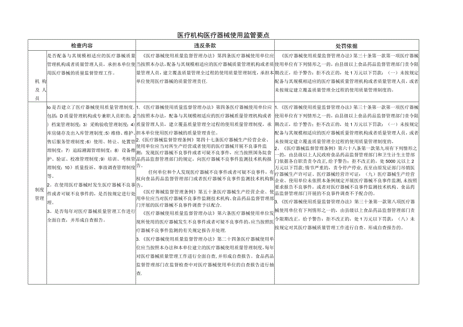 医疗器械使用监管要点.docx_第1页