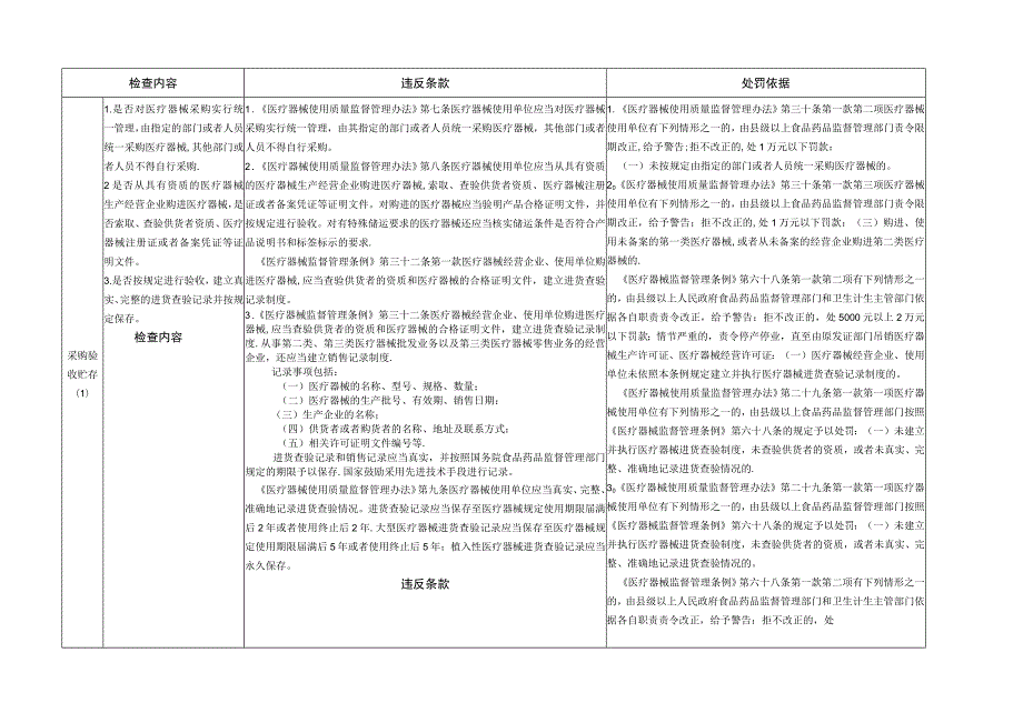 医疗器械使用监管要点.docx_第2页