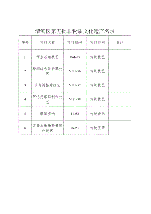 渭滨区第五批非物质文化遗产名录.docx