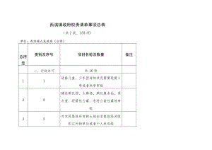 西演镇政府权责清单事项总表共7类、153项.docx