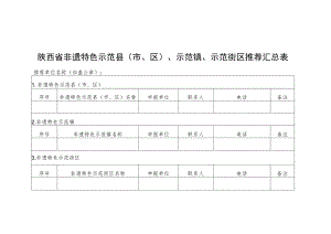 非遗特色示范县（市、区）申报表、示范镇申报表、示范街区申报表.docx