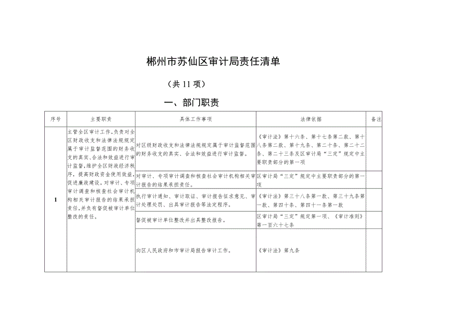 郴州市苏仙区审计局责任清单.docx_第1页