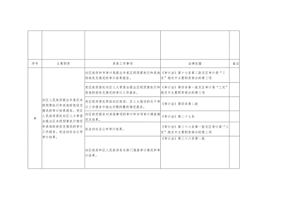 郴州市苏仙区审计局责任清单.docx_第3页