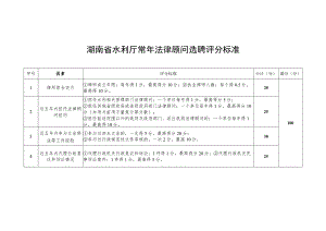 湖南省水利厅常年法律顾问选聘评分标准.docx