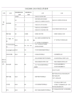 ISO220002018体系文件清单.docx