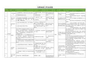 瓦斯抽放工作业流程.docx