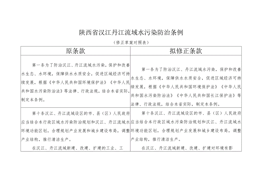 陕西省汉江丹江水污染防治条例修正草案对照表.docx_第1页