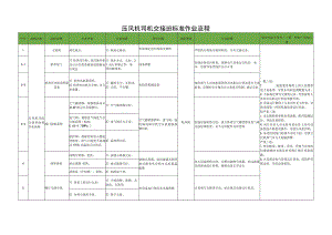 压风机司机交接班标准作业流程.docx