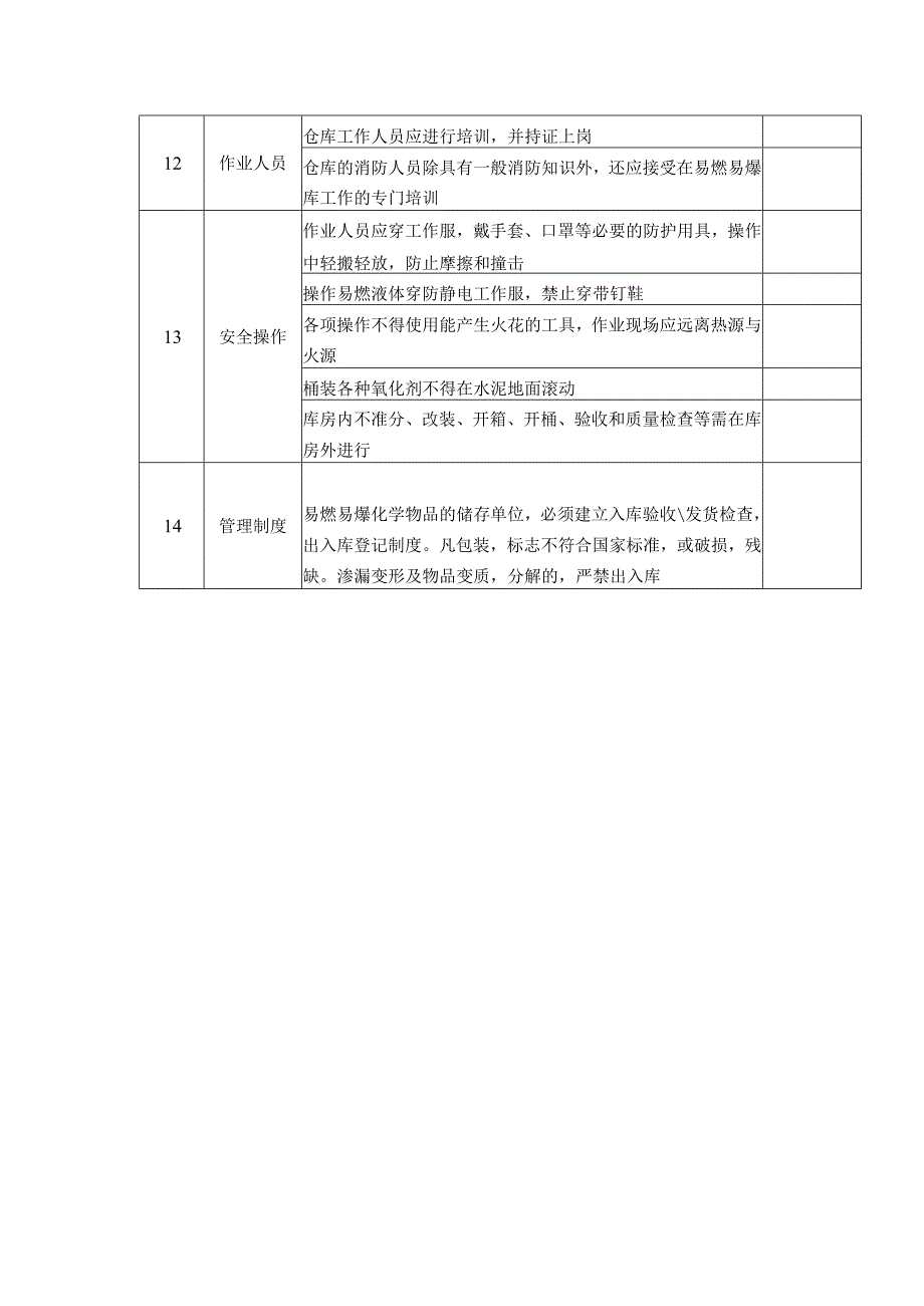 易燃易爆品储存安全检查表.docx_第3页