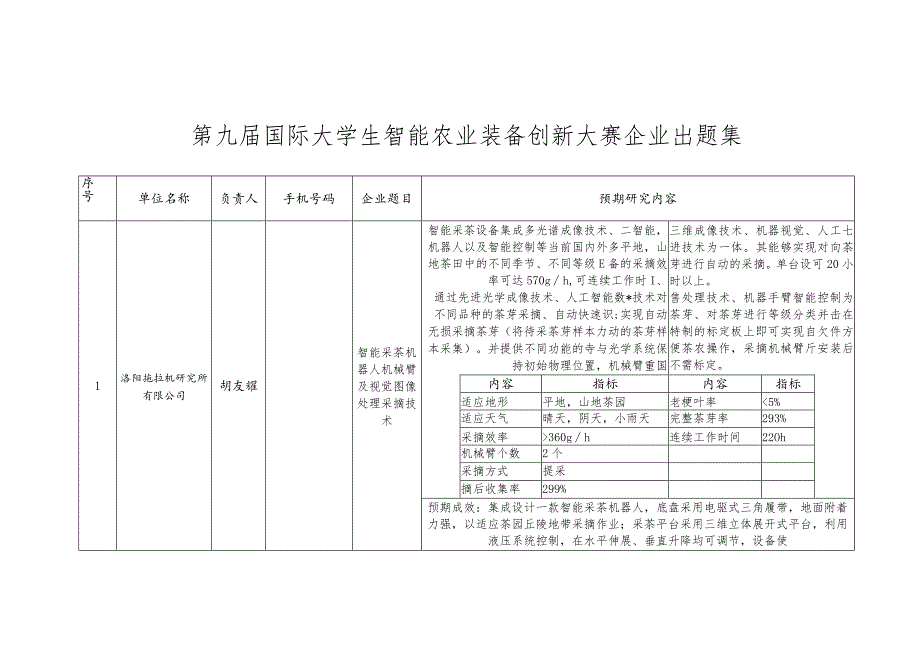 第九届国际大学生智能农业装备创新大赛企业出题集.docx_第1页