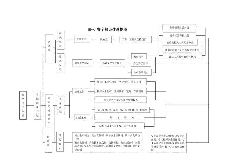 道路项目综合管廊施工安全生产管理体系及保证措施.docx_第3页