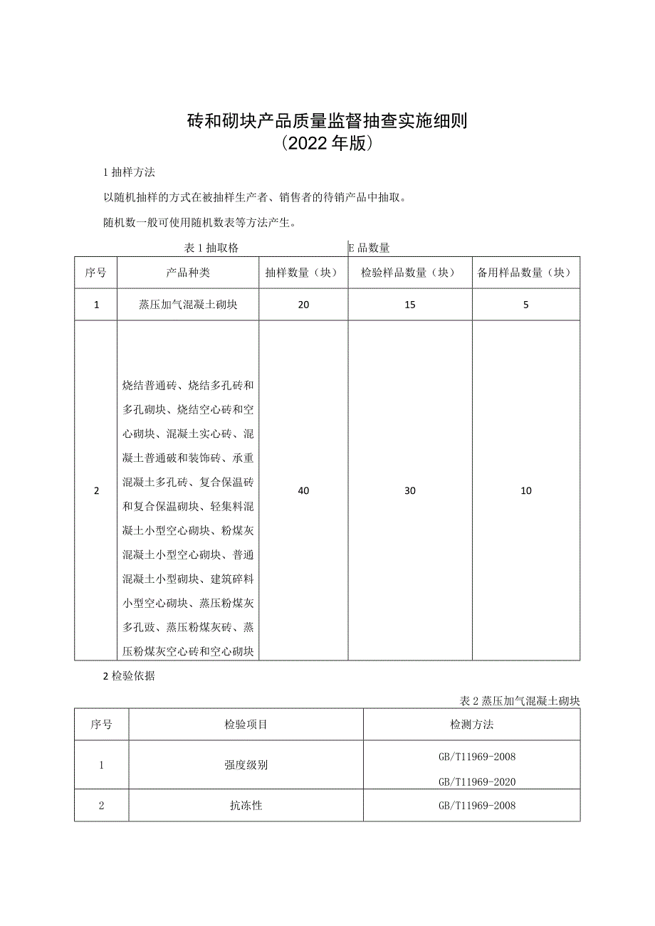 砖和砌块产品质量监督抽查实施细则（2022年版）.docx_第1页