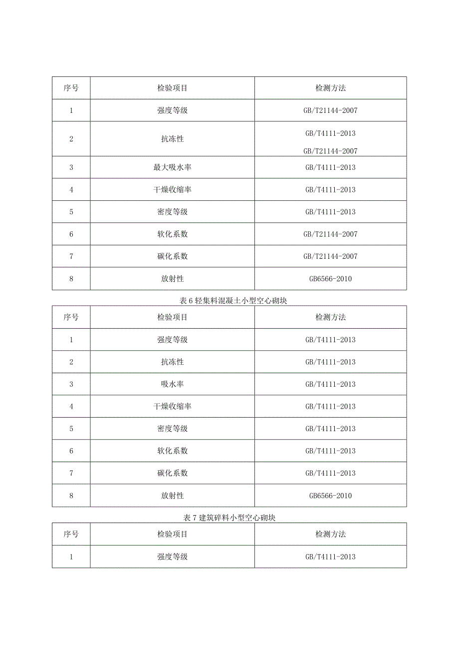 砖和砌块产品质量监督抽查实施细则（2022年版）.docx_第3页