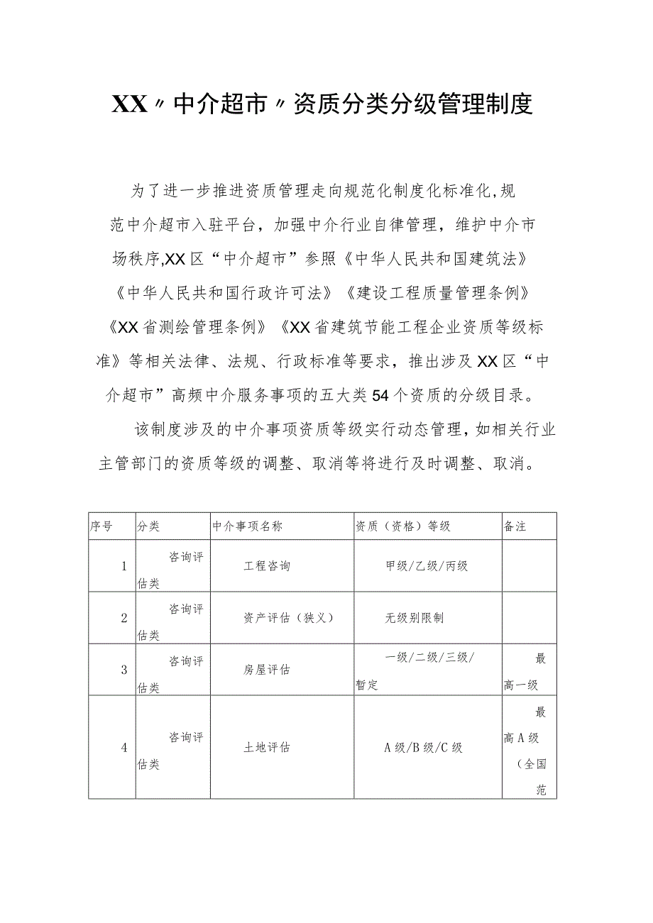 XX“中介超市”资质分类分级管理制度.docx_第1页