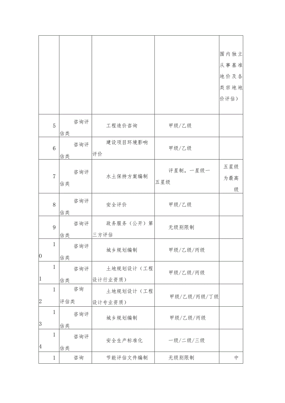 XX“中介超市”资质分类分级管理制度.docx_第2页