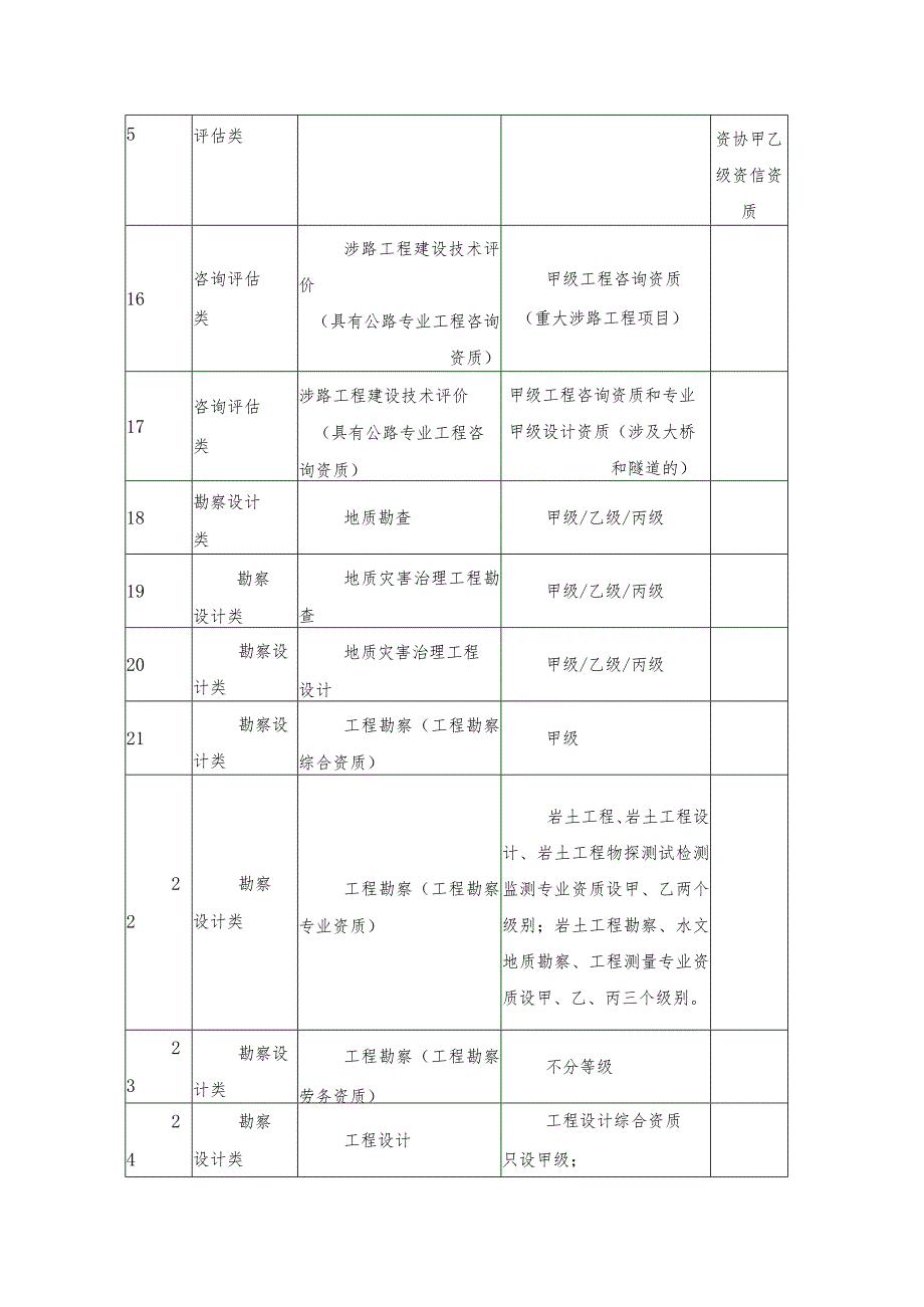 XX“中介超市”资质分类分级管理制度.docx_第3页