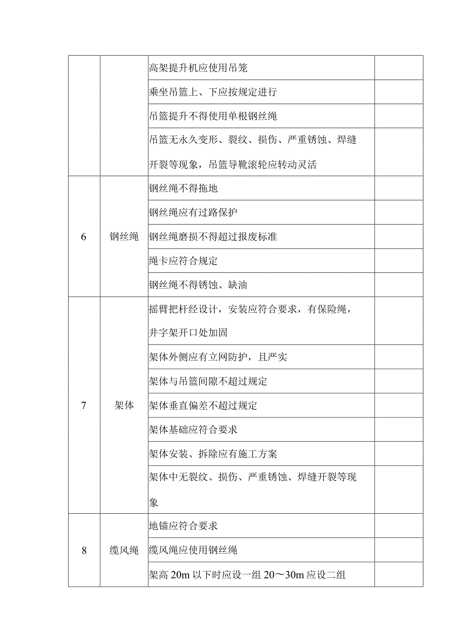 建筑物料提升机（龙门架、井字架）检查表.docx_第2页