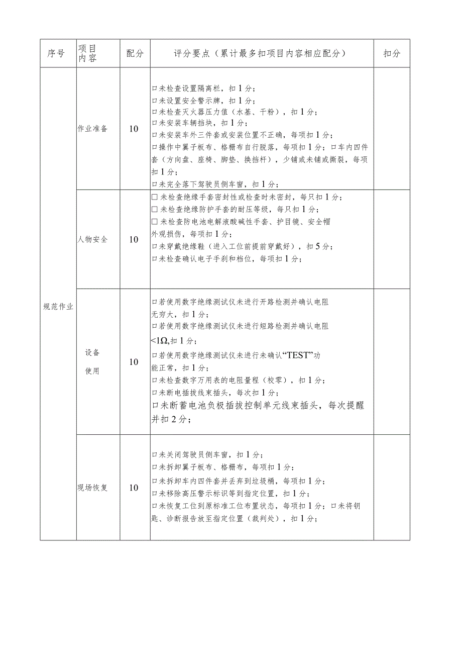 新能源汽车故障诊断与排除评分表.docx_第2页