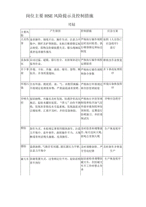 钻井岗位风险岗位风险识别可参考.docx