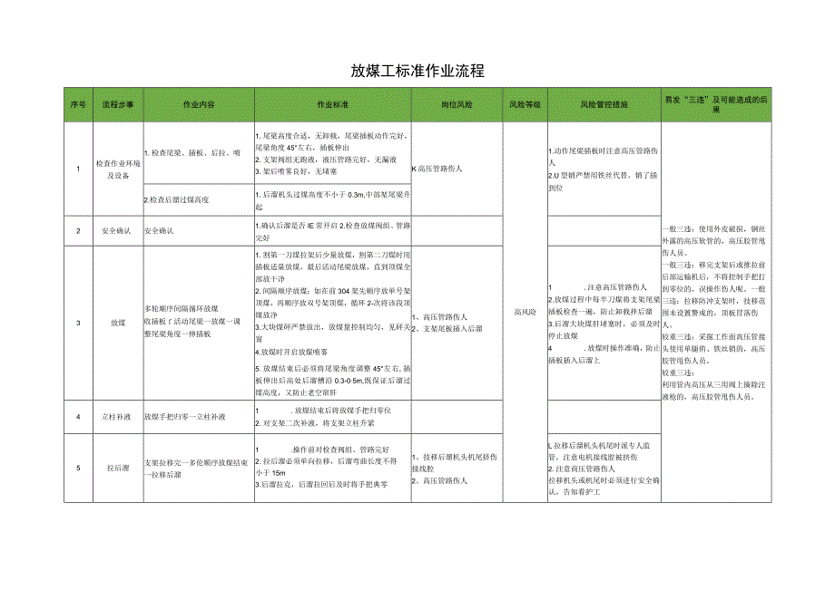 放煤工标准作业流程.docx_第1页