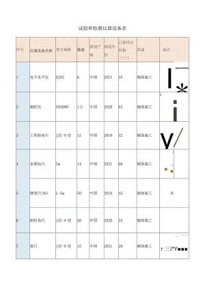 试验和检测仪器设备表.docx