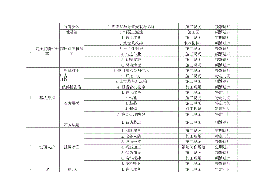 基坑与降水工程作业活动清单.docx_第2页