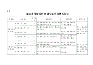 肇庆市科技创新50强企业评价体系指标.docx