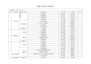 监测工程作业活动清单.docx