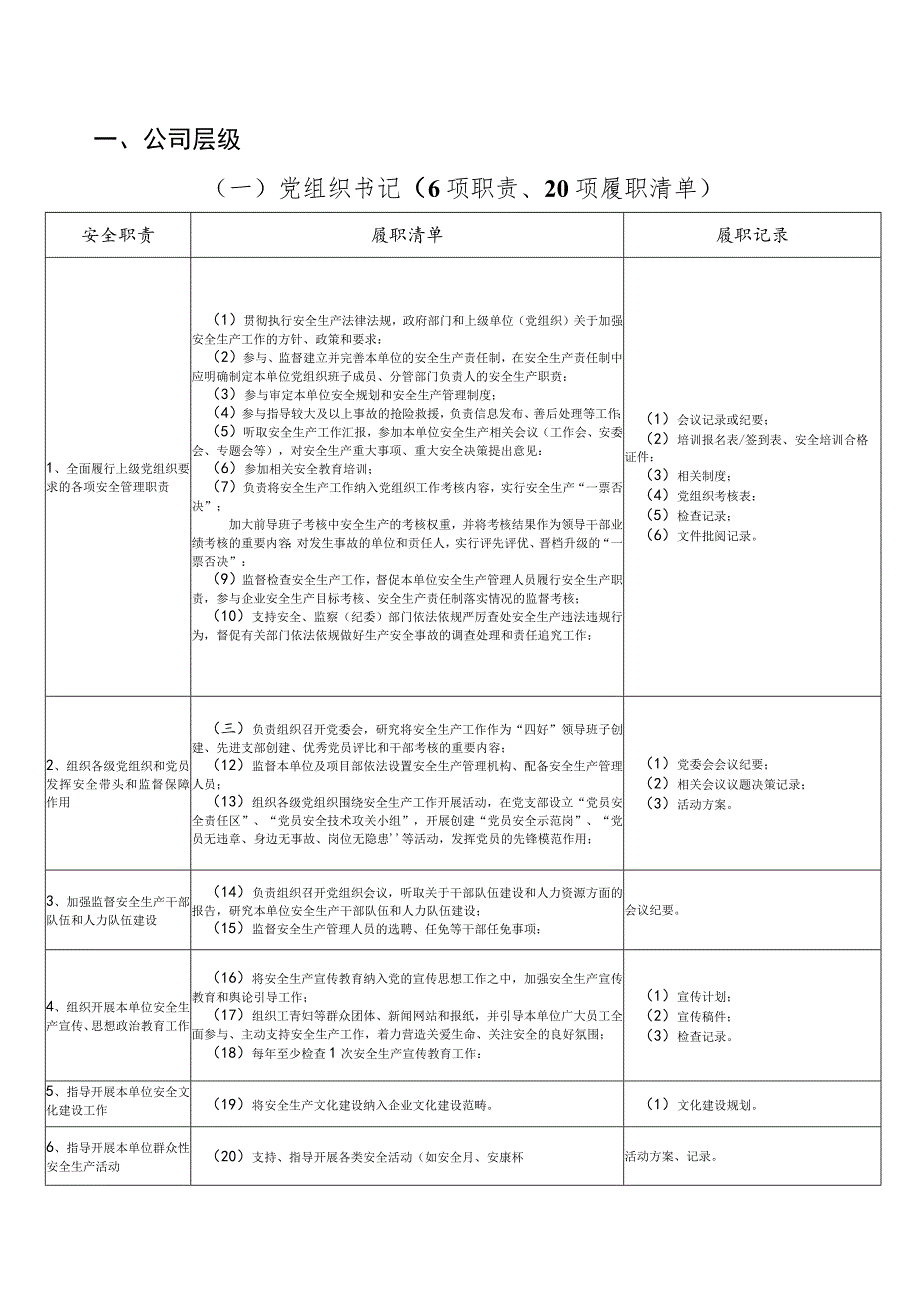 新版公司安全生产责任体系重点岗位履职清单及记录表.docx_第3页