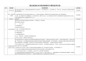 客运索道安全风险因素辨识与管控指导目录.docx