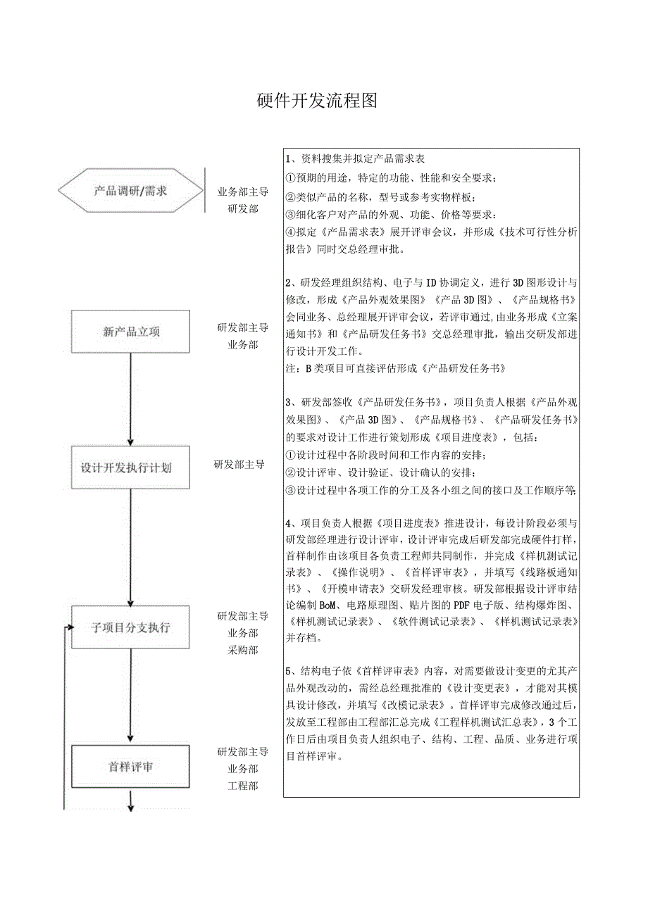 软件开发流程图.docx_第2页