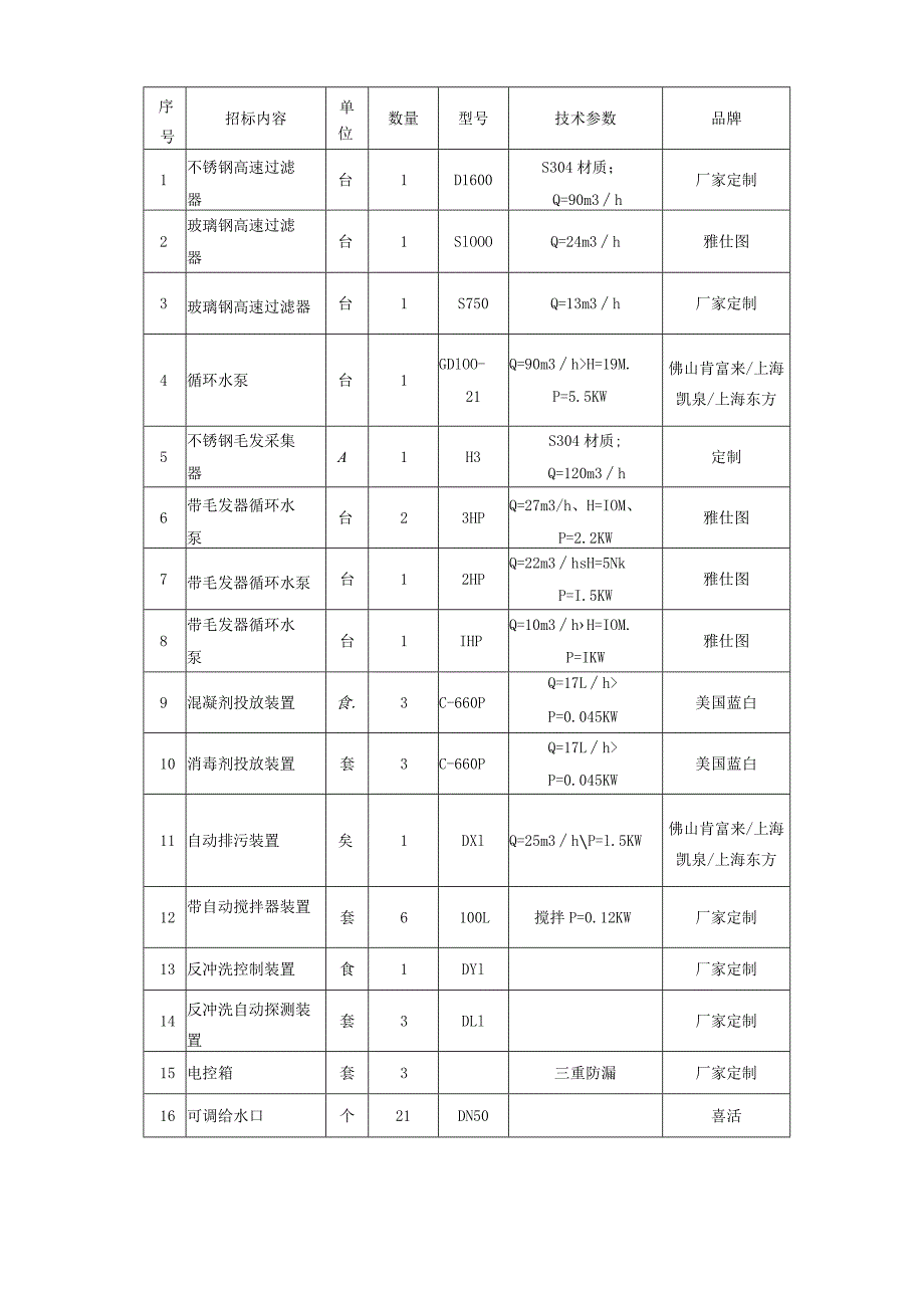 游泳池招标文件[1]..docx_第3页