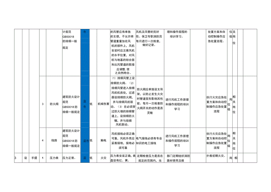 风险辨识管控清单.docx_第2页