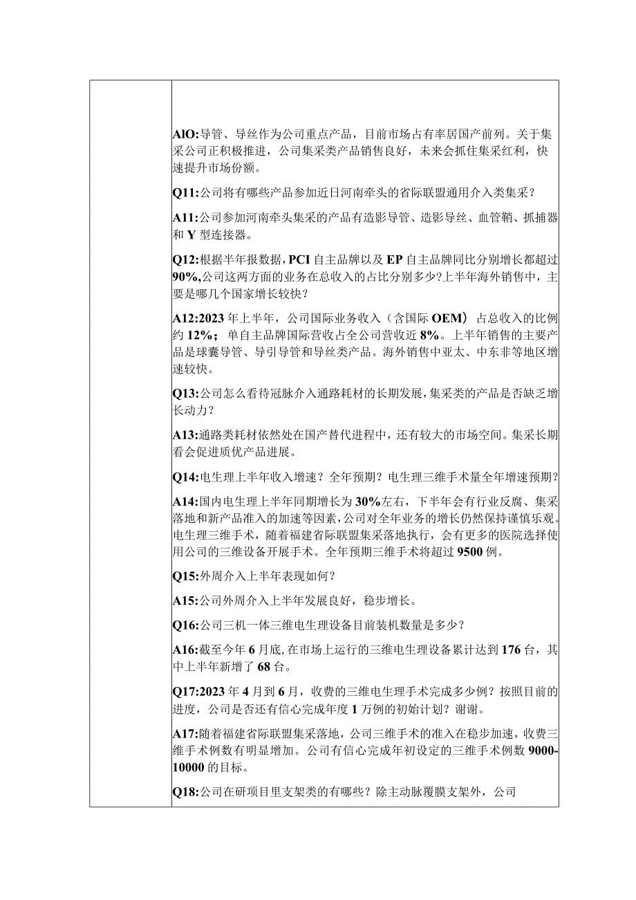 证券代码688617证券简称惠泰医疗深圳惠泰医疗器械股份有限公司投资者关系活动记录表.docx_第3页