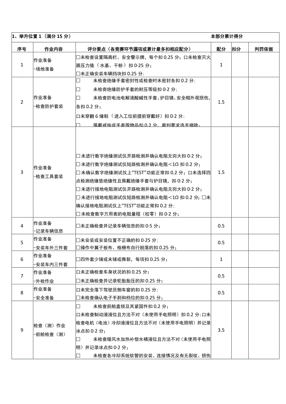 新能源汽车检测与维护评分表.docx_第2页