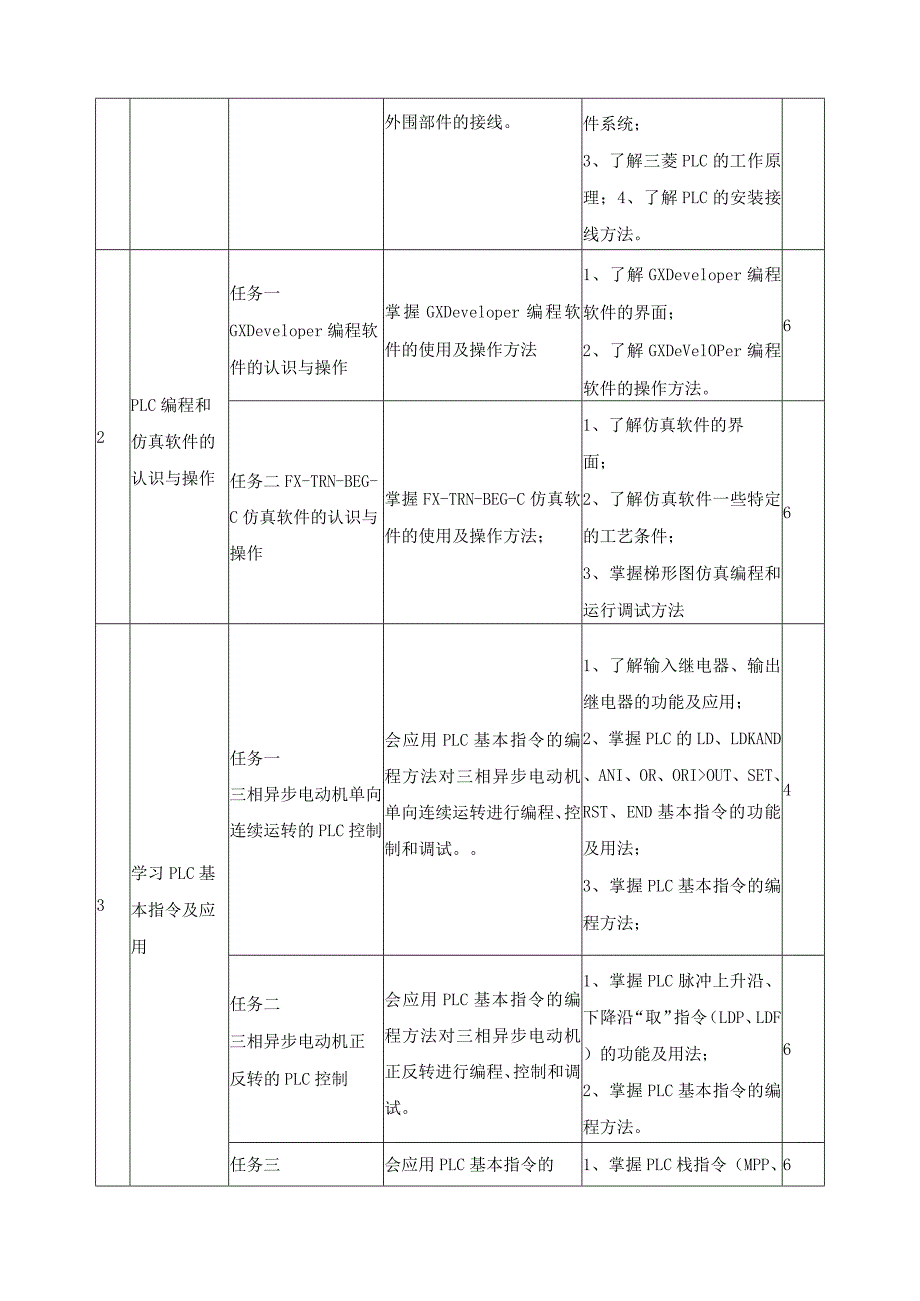 《可编程控制技术及应用》课程标准.docx_第3页