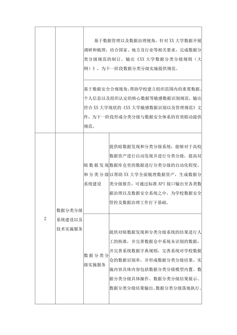 XX大学数据分类分级和安全保障服务项目服务需求.docx_第2页