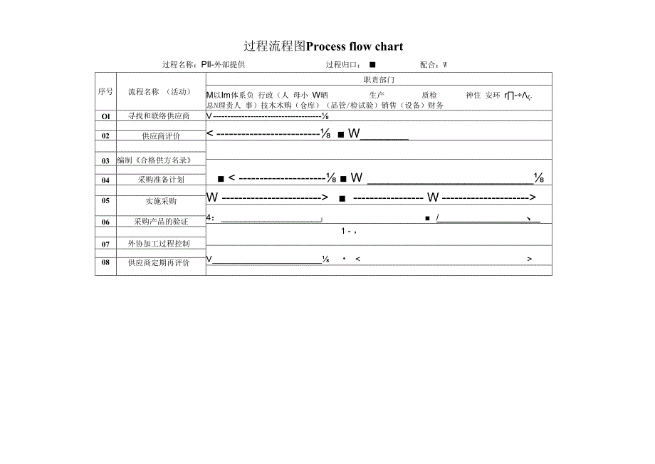 过程流程图-P11外部提供.docx_第1页