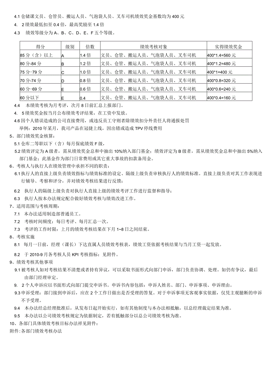 仓库绩效考核办法817.docx_第2页