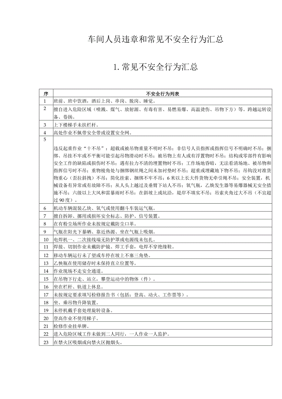 【06】车间常见不安全行为汇总.docx_第1页